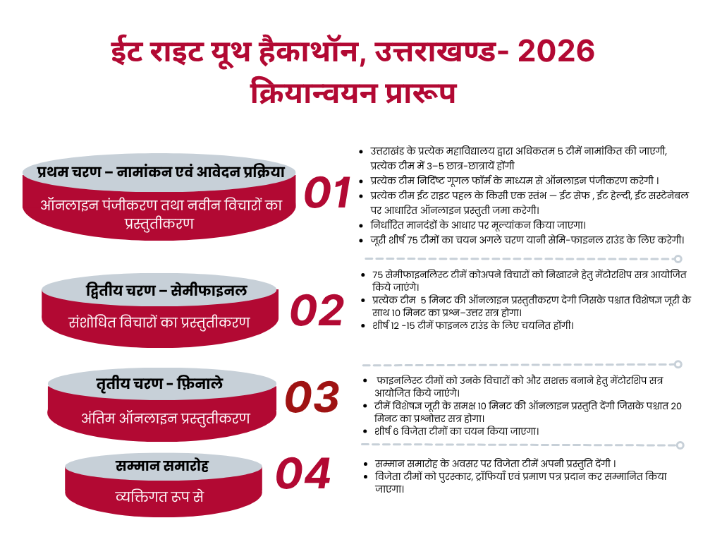 Nomination Process