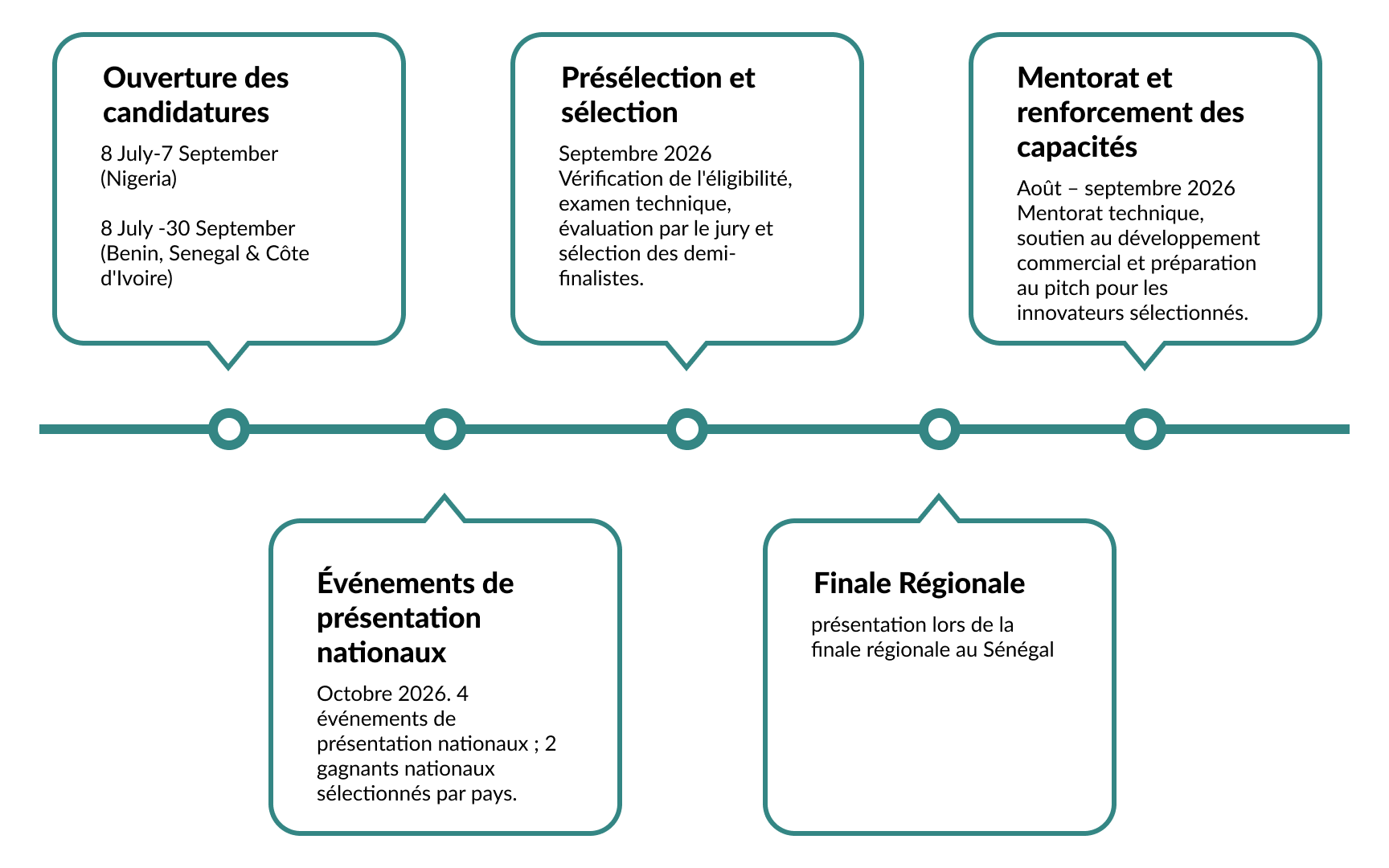 Timeline