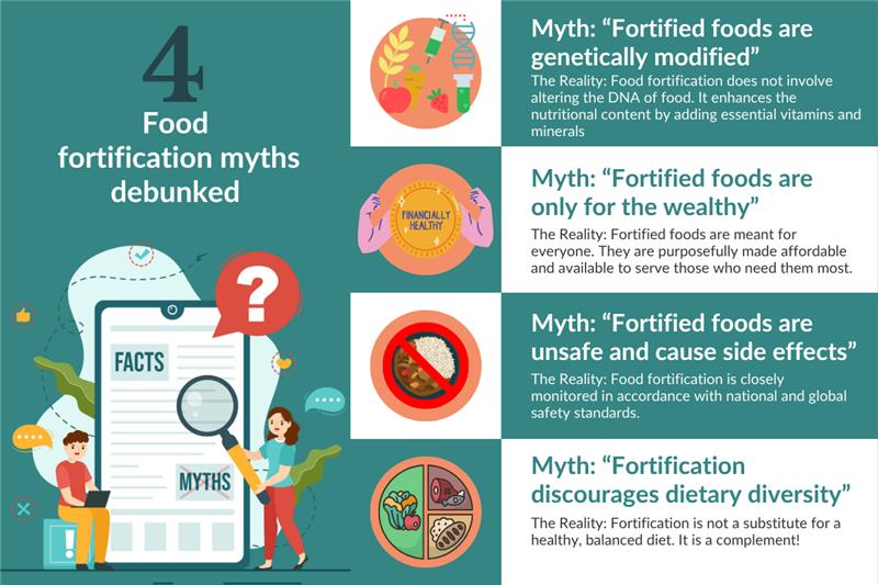 Fortified for Good: Driving Fortification for a Healthier World