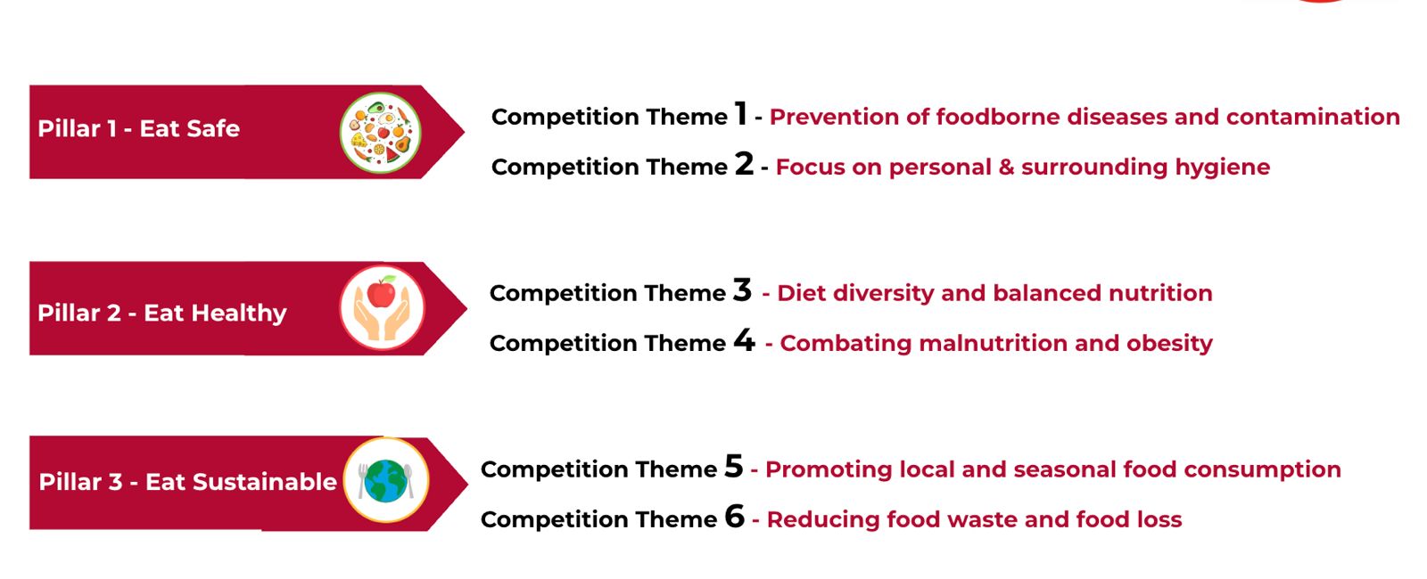 Key theme for the Hackathon